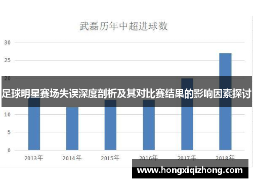 足球明星赛场失误深度剖析及其对比赛结果的影响因素探讨